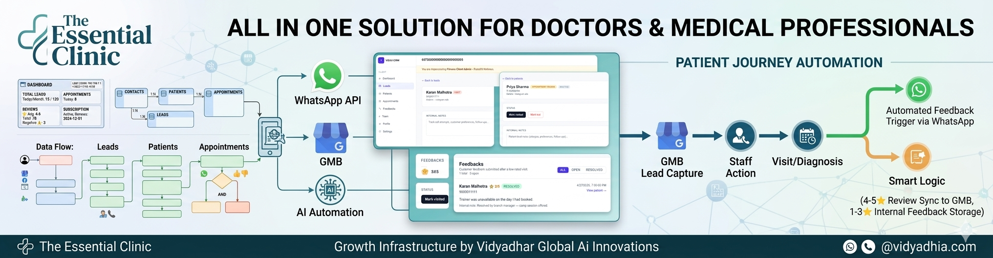 All In One Solution Banner 1