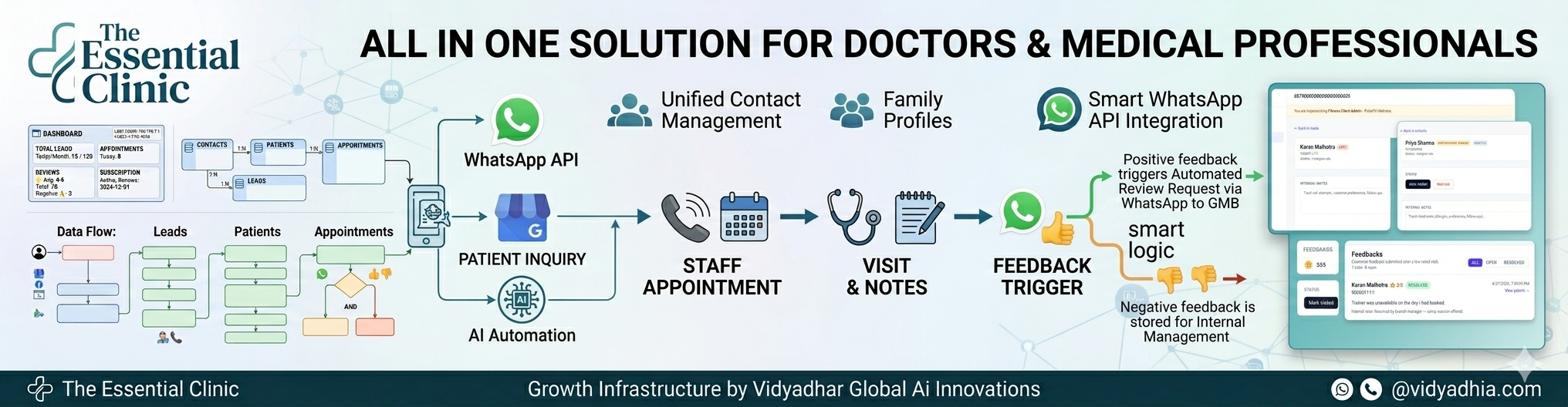 Patient Journey Automation Banner 2